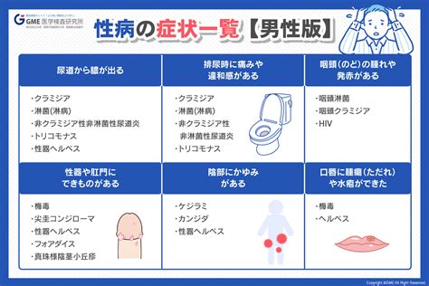 彼氏 が 性病|【医師監修】男性の性病・症状・種類を徹底解説〜こ .